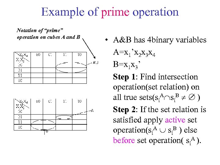 Example of prime operation Notation of “prime” operation on cubes A and B •