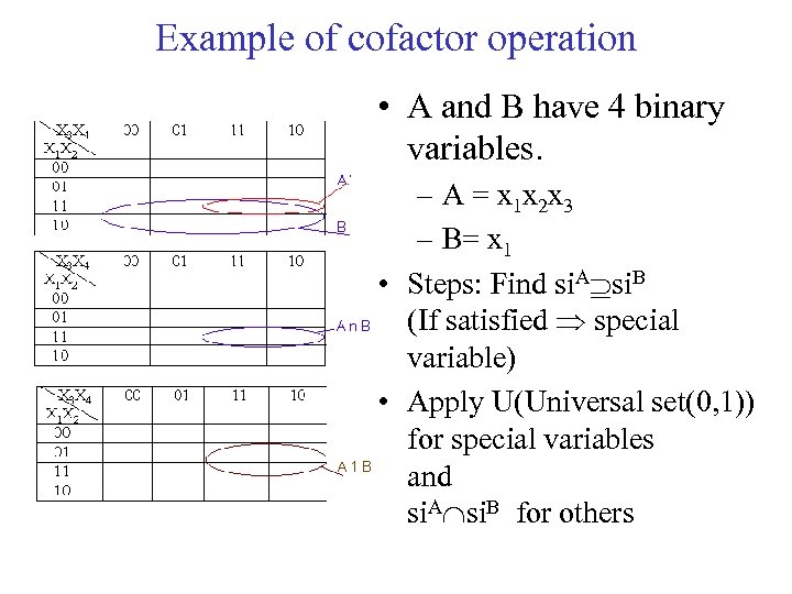Example of cofactor operation • A and B have 4 binary variables. – A