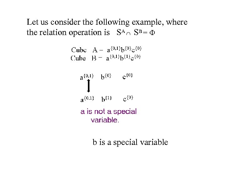 Let us consider the following example, where the relation operation is SA SB =