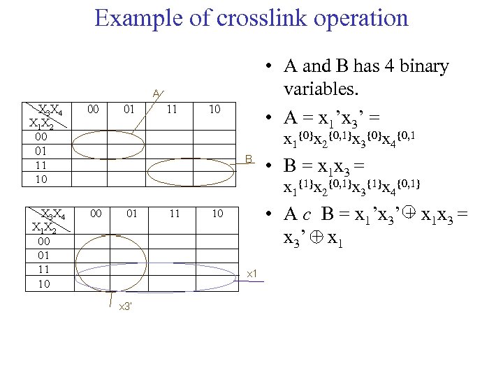 Example of crosslink operation • A and B has 4 binary variables. • A