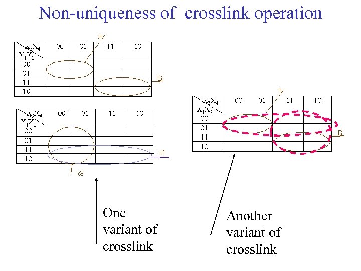 Non-uniqueness of crosslink operation One variant of crosslink Another variant of crosslink 