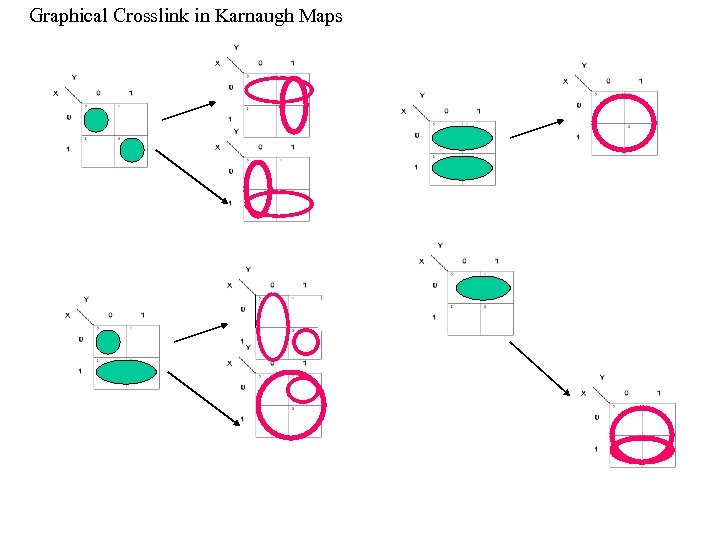Graphical Crosslink in Karnaugh Maps 