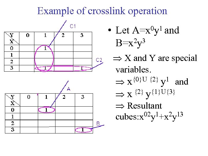 Example of crosslink operation • Let A=x 0 y 1 and B=x 2 y