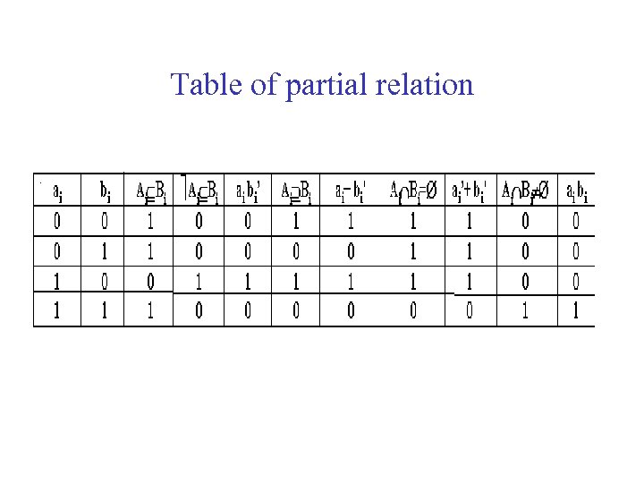 Table of partial relation 