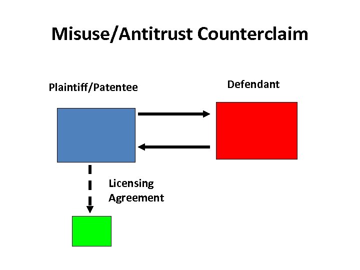 Misuse/Antitrust Counterclaim Plaintiff/Patentee Licensing Agreement Defendant 