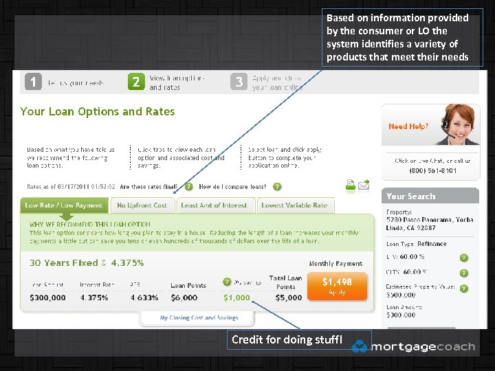 Based on information provided by the consumer or LO the system identifies a variety