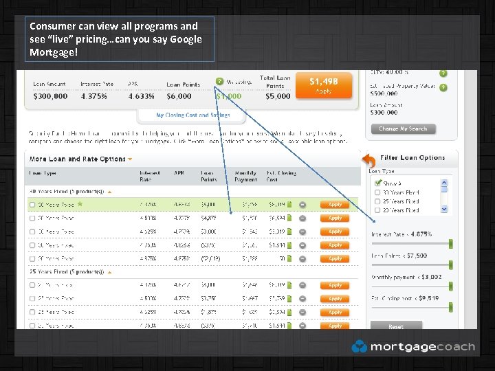 Consumer can view all programs and see “live” pricing…can you say Google Mortgage! 