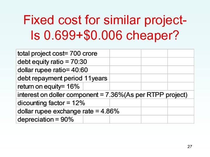 Fixed cost for similar project. Is 0. 699+$0. 006 cheaper? 27 