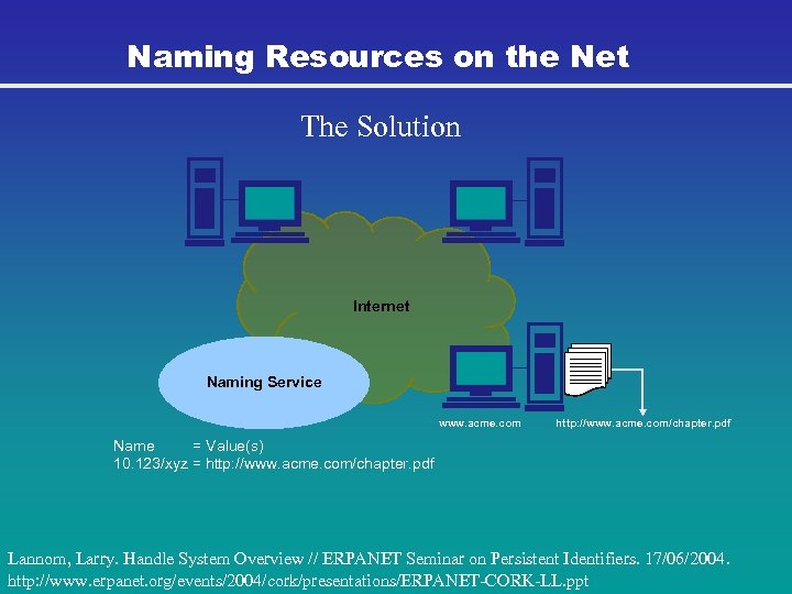 Internet name. System Overview. Internet näme?. Нейминг pdf презентация. Электронный репозиторий DSPACE.