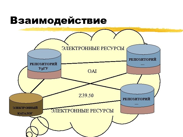 Репозиторий самарского университета. Электронный репозиторий. Репозиторий это. Репозиторий библиотека. Репозиторий схема.