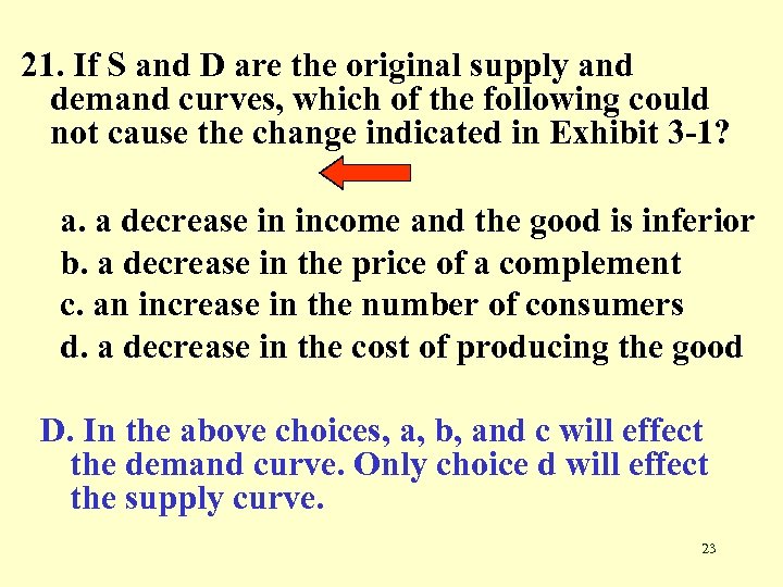 21. If S and D are the original supply and demand curves, which of