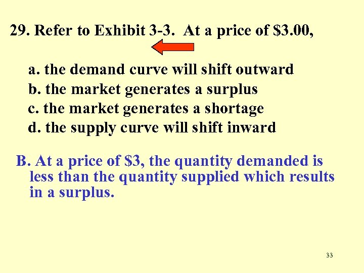 29. Refer to Exhibit 3 -3. At a price of $3. 00, a. the