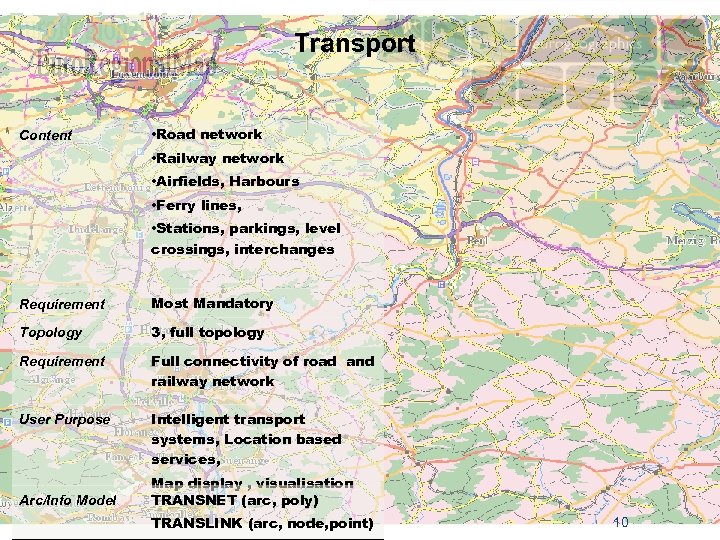 Transport Content • Road network • Railway network • Airfields, Harbours • Ferry lines,