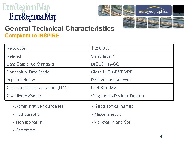 General Technical Characteristics Compliant to INSPIRE Resolution 1: 250 000 Related Vmap level 1