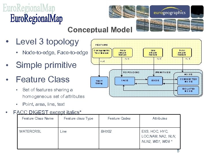 Conceptual Model • Level 3 topology • Node-to-edge, Face-to-edge • Simple primitive • Feature