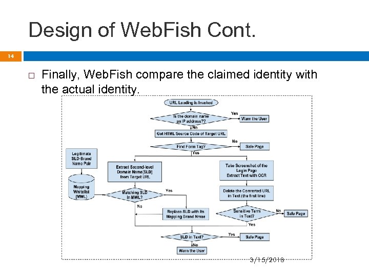 Design of Web. Fish Cont. 14 Finally, Web. Fish compare the claimed identity with