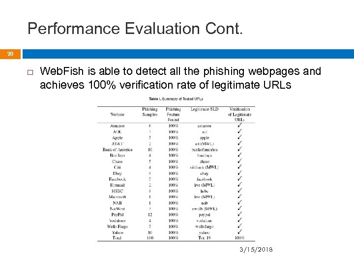 Performance Evaluation Cont. 20 Web. Fish is able to detect all the phishing webpages