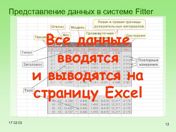 Представление данных в системе Fitter Все данные вводятся и выводятся на страницу Excel 17.