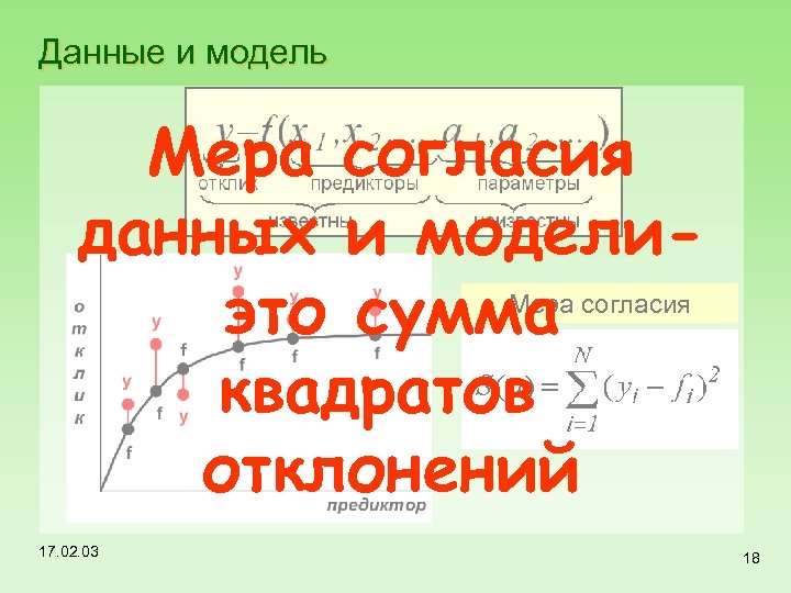 Данные и модель Мера согласия данных и моделиэто сумма квадратов отклонений Мера согласия 17.