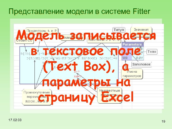 Представление модели в системе Fitter Модель записывается в текстовое поле (Text Box), а параметры