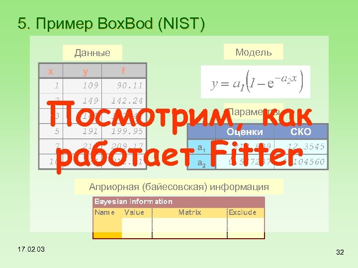 5. Пример Box. Bod (NIST) Данные Модель Посмотрим, как работает Fitter Параметры Априорная (байесовская)