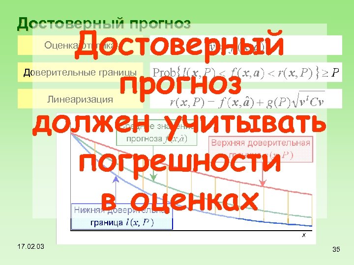 Достоверный прогноз должен учитывать погрешности в оценках Оценка отклика Доверительные границы Линеаризация 17. 02.