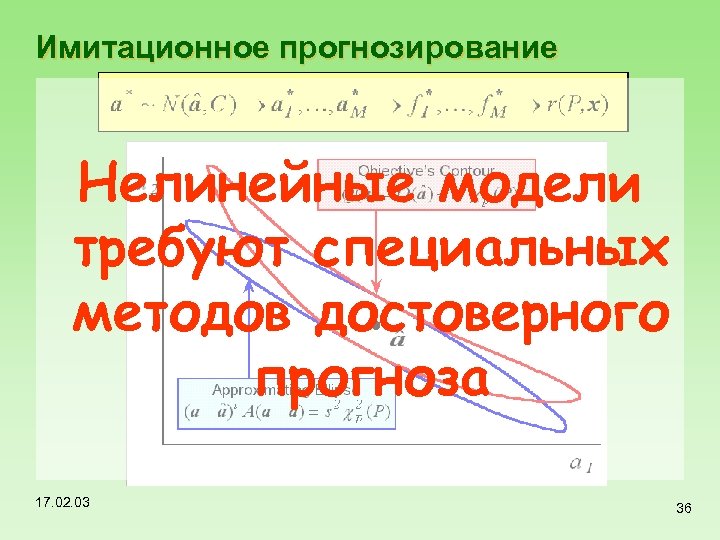 Имитационное прогнозирование Нелинейные модели требуют специальных методов достоверного прогноза 17. 02. 03 36 