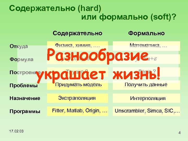 Содержательно (hard) или формально (soft)? Содержательно Откуда Формула Физика, химия, …. Формально Математика, …