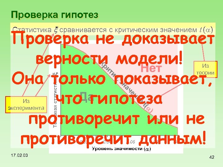 Проверка гипотез Статистика x сравнивается с критическим значением t (a) Из эксперимента 17. 02.