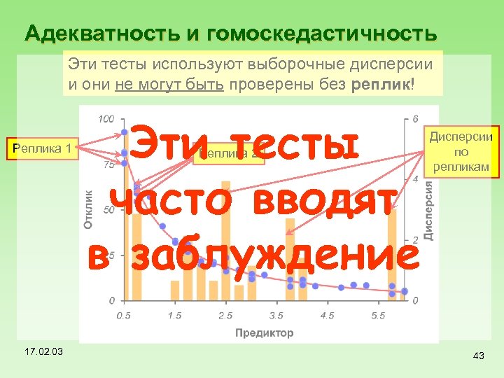 Адекватность и гомоскедастичность Эти тесты используют выборочные дисперсии и они не могут быть проверены