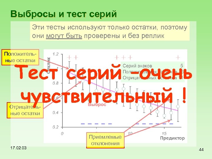 Выбросы и тест серий Эти тесты используют только остатки, поэтому они могут быть проверены