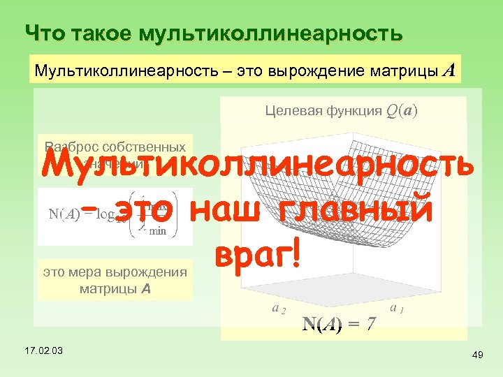 Что такое мультиколлинеарность Мультиколлинеарность – это вырождение матрицы A Целевая функция Q(a) Мультиколлинеарность –