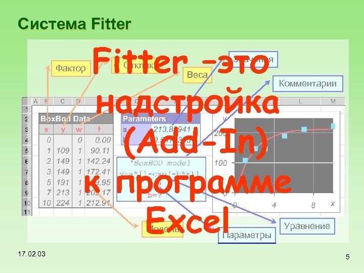 Система Fitter –это надстройка (Add-In) к программе Excel Фактор Отклик Модель 17. 02. 03