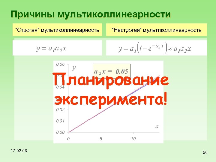 Причины мультиколлинеарности “Строгая” мультиколлинеарность “Нестрогая” мультиколлинеарность Планирование эксперимента! 17. 02. 03 50 