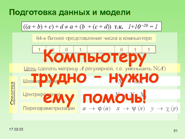 Подготовка данных и модели ((a + b) + c) + d a + (b