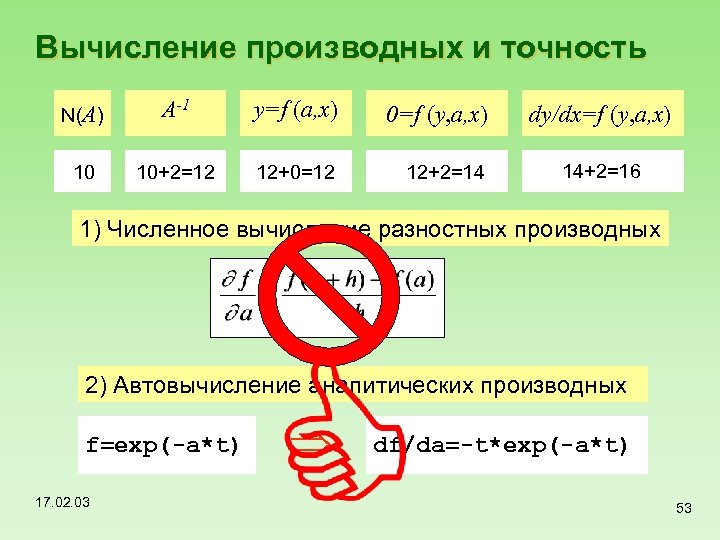 Вычисление производных и точность N(A) A-1 y=f (a, x) 0=f (y, a, x) dy/dx=f