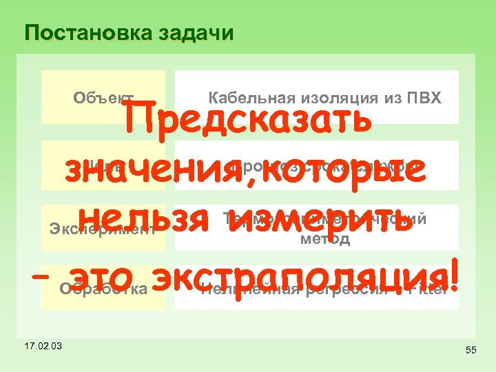 Постановка задачи Предсказать значения, которые нельзя измерить – это экстраполяция! Объект Кабельная изоляция из