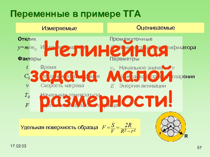 Переменные в примере ТГА Оцениваемые Измеряемые Нелинейная задача малой размерности! Отклик Промежуточные y=m/m 0