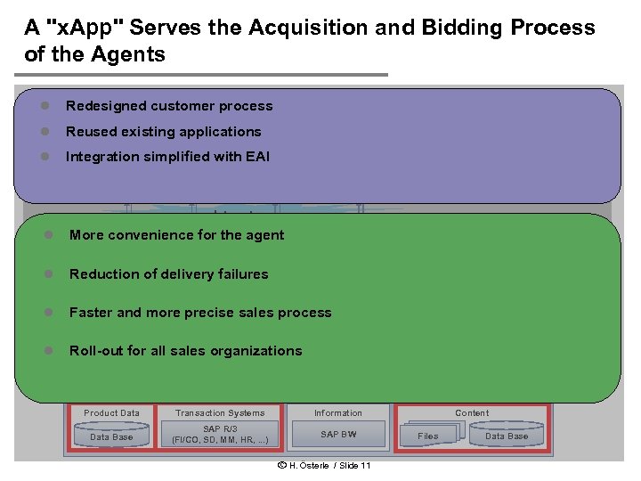 A "x. App" Serves the Acquisition and Bidding Process of the Agents l Redesigned
