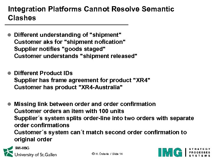 Integration Platforms Cannot Resolve Semantic Clashes l Different understanding of "shipment" Customer aks for
