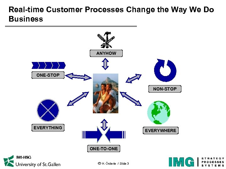 Real-time Customer Processes Change the Way We Do Business ANYHOW ONE-STOP NON-STOP EVERYTHING EVERYWHERE