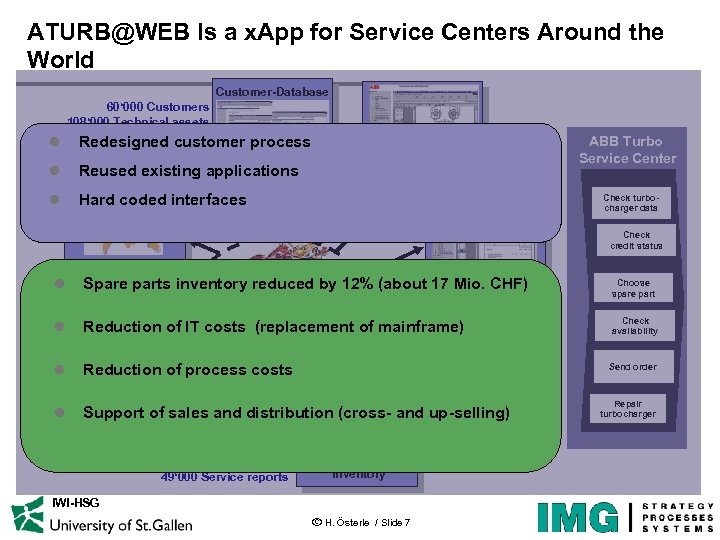 ATURB@WEB Is a x. App for Service Centers Around the World Customer-Database 60‘ 000