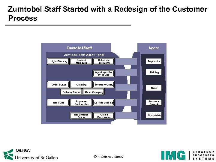 Zumtobel Staff Started with a Redesign of the Customer Process Zumtobel Staff Agent Portal