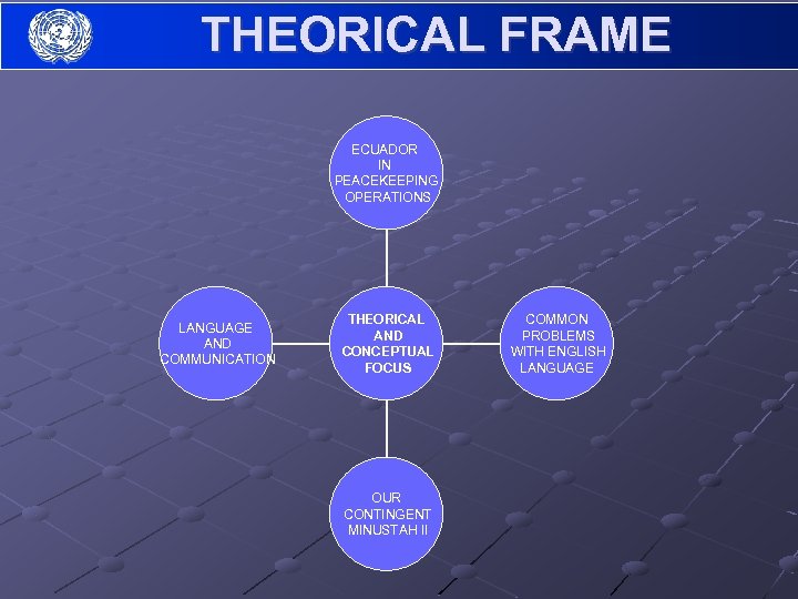 THEORICAL FRAME ECUADOR IN PEACEKEEPING OPERATIONS LANGUAGE AND COMMUNICATION THEORICAL AND CONCEPTUAL FOCUS OUR