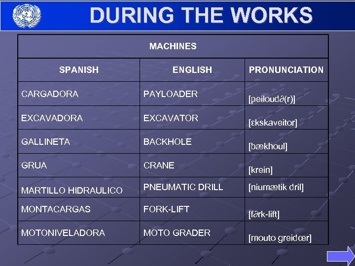 DURING THE WORKS MACHINES SPANISH ENGLISH CARGADORA PAYLOADER EXCAVADORA EXCAVATOR GALLINETA BACKHOLE GRUA CRANE