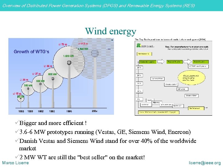 Overview of Distributed Power Generation Systems (DPGS) and Renewable Energy Systems (RES) Wind energy