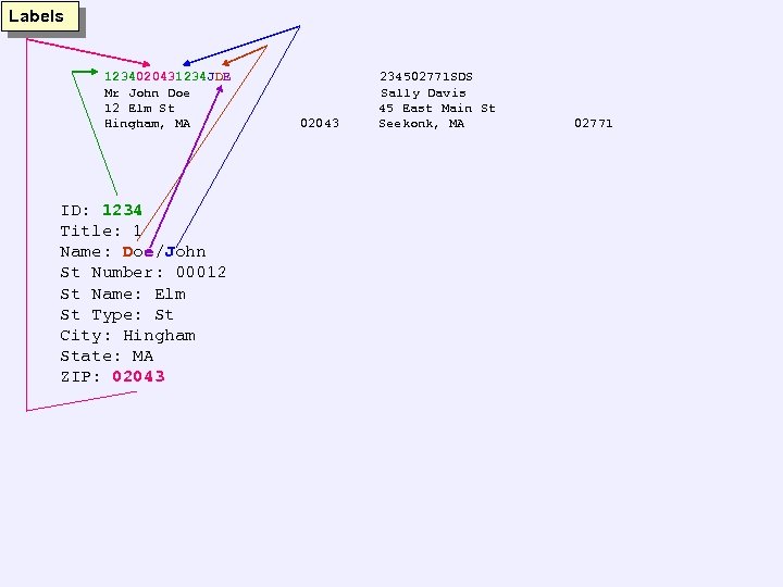 Labels 1234020431234 JDE Mr John Doe 12 Elm St Hingham, MA ID: 1234 Title: