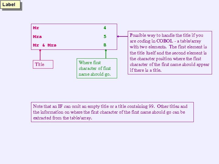 Label Mr 4 Mrs 5 Mr & Mrs 8 Title Where first character of
