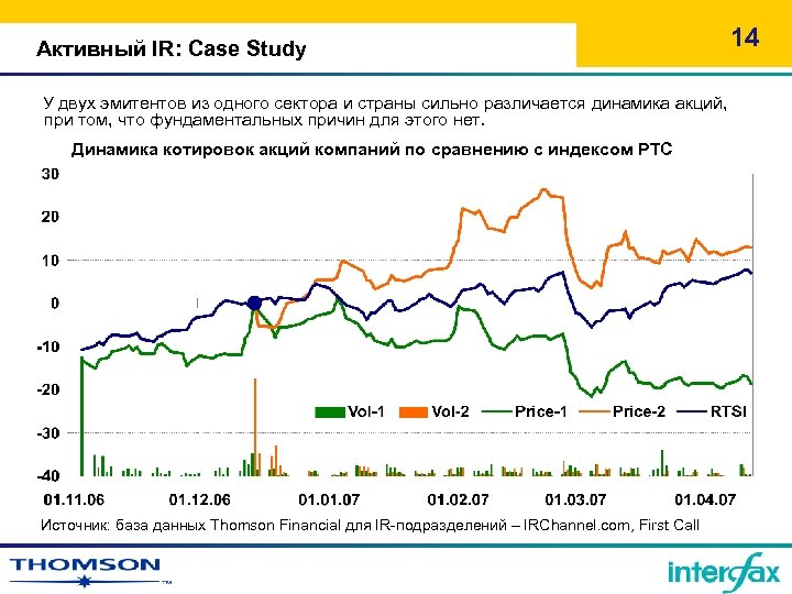 Активный IR: Case Study У двух эмитентов из одного сектора и страны сильно различается