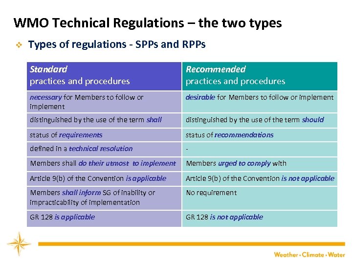 WMO Technical Regulations – the two types v Types of regulations - SPPs and